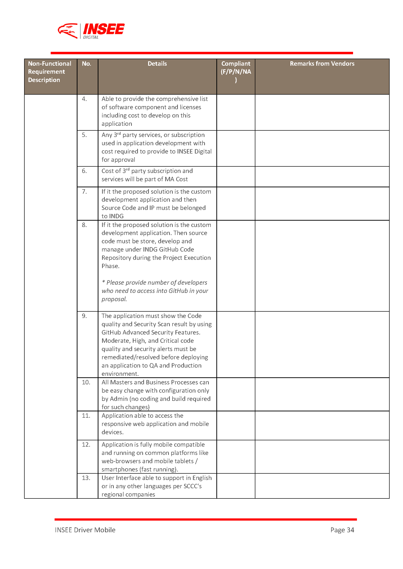 Request For Proposal (RFP) page 34