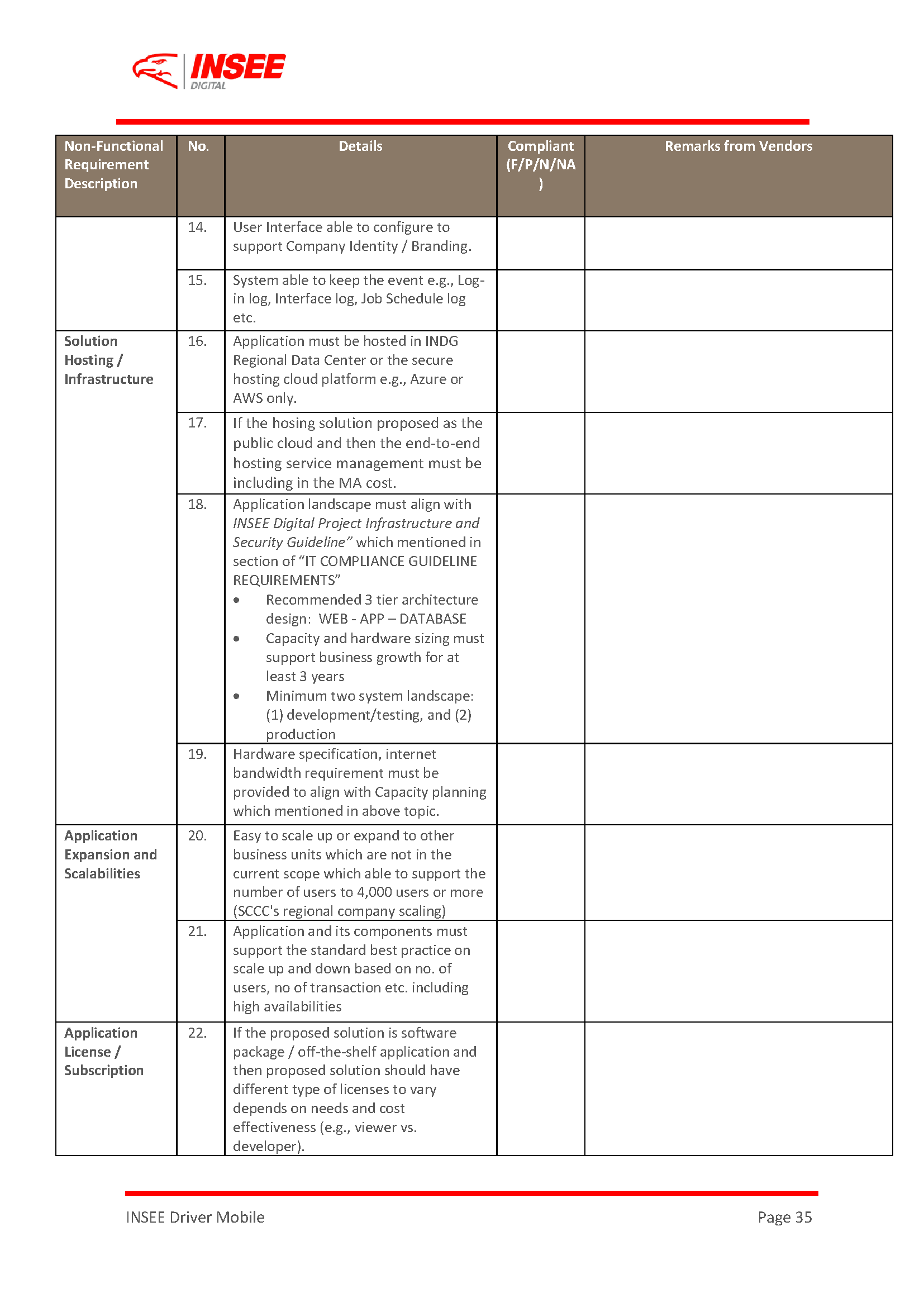 Request For Proposal (RFP) page 35