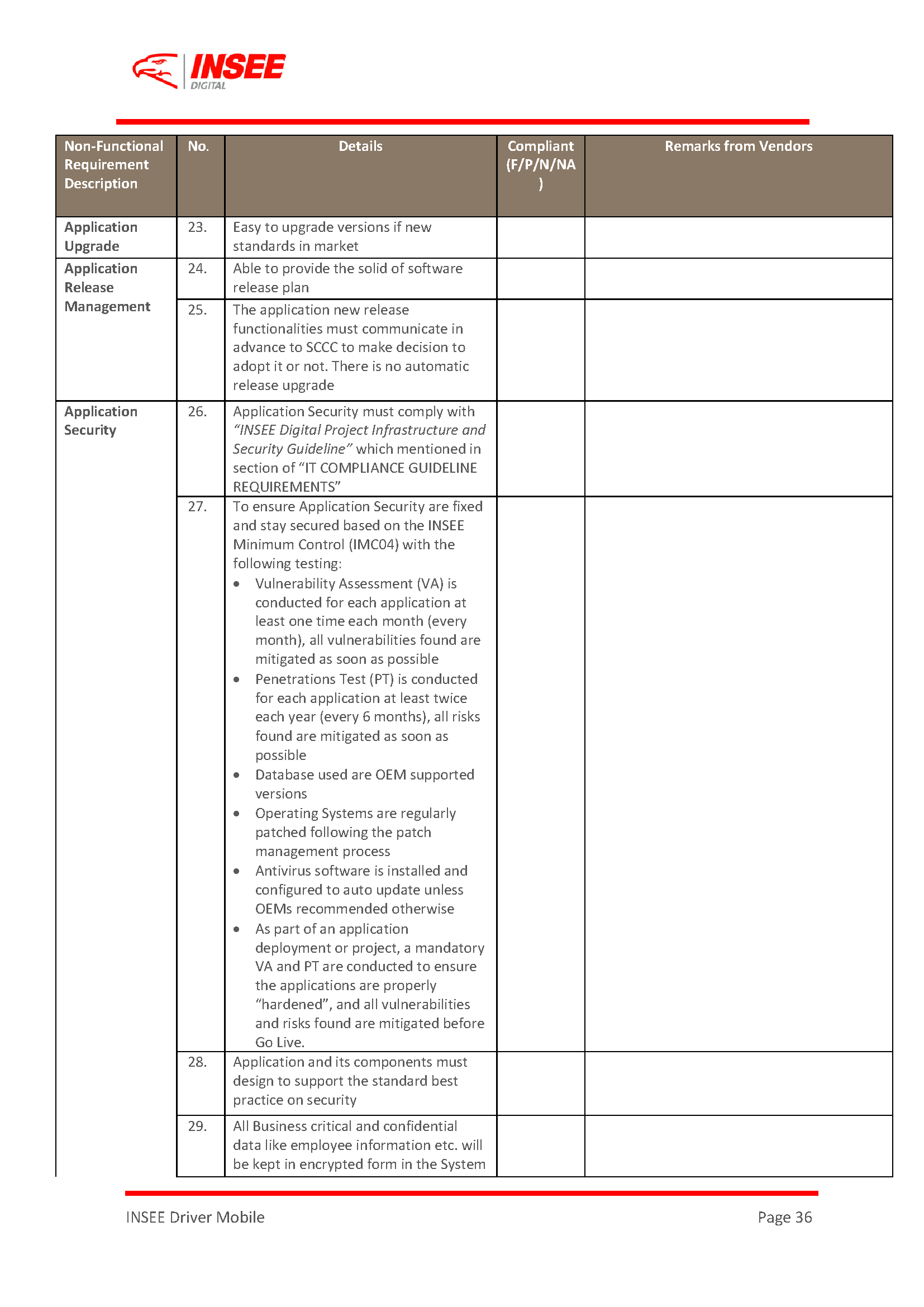 Request For Proposal (RFP) page 36