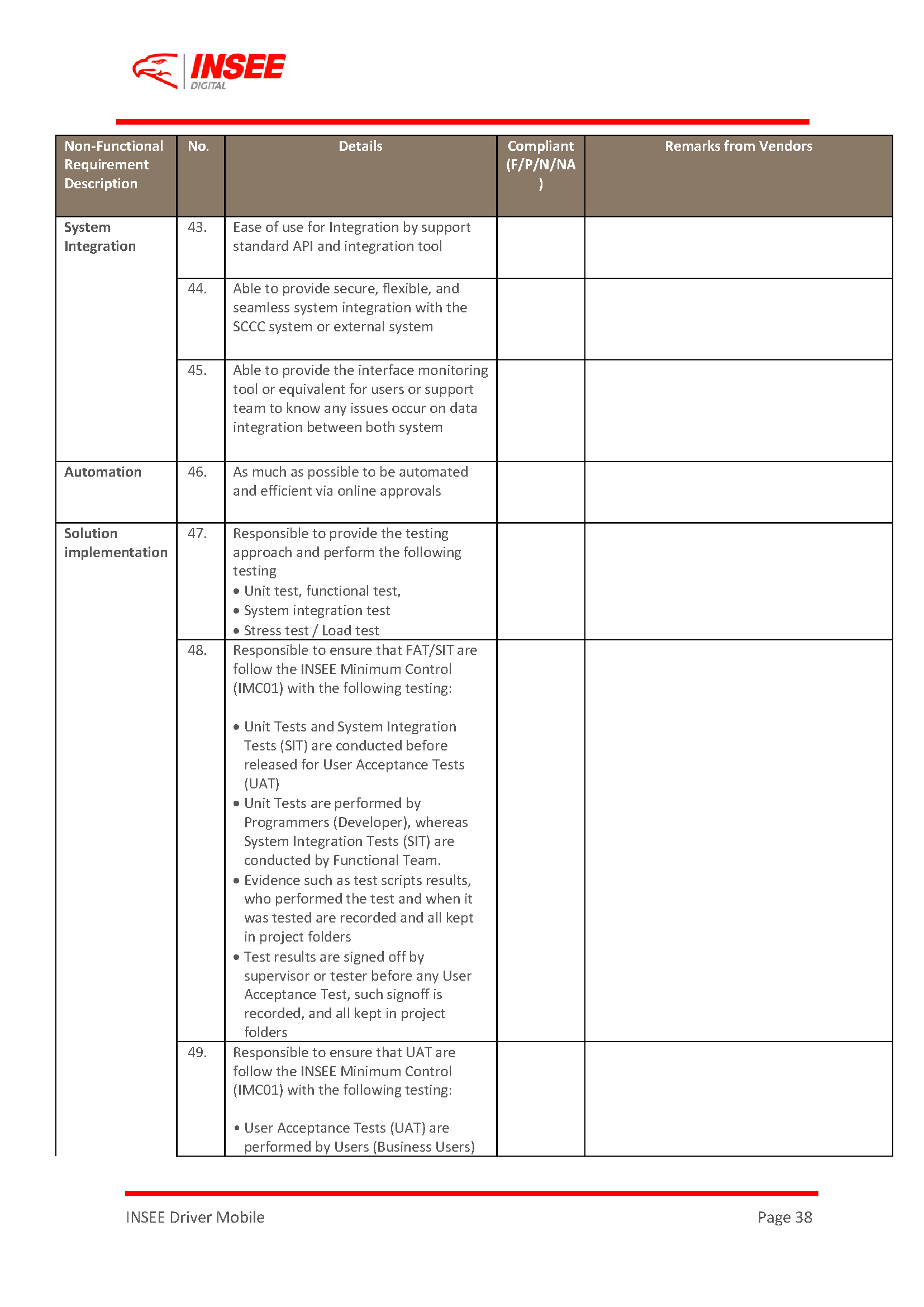 Request For Proposal (RFP) page 38