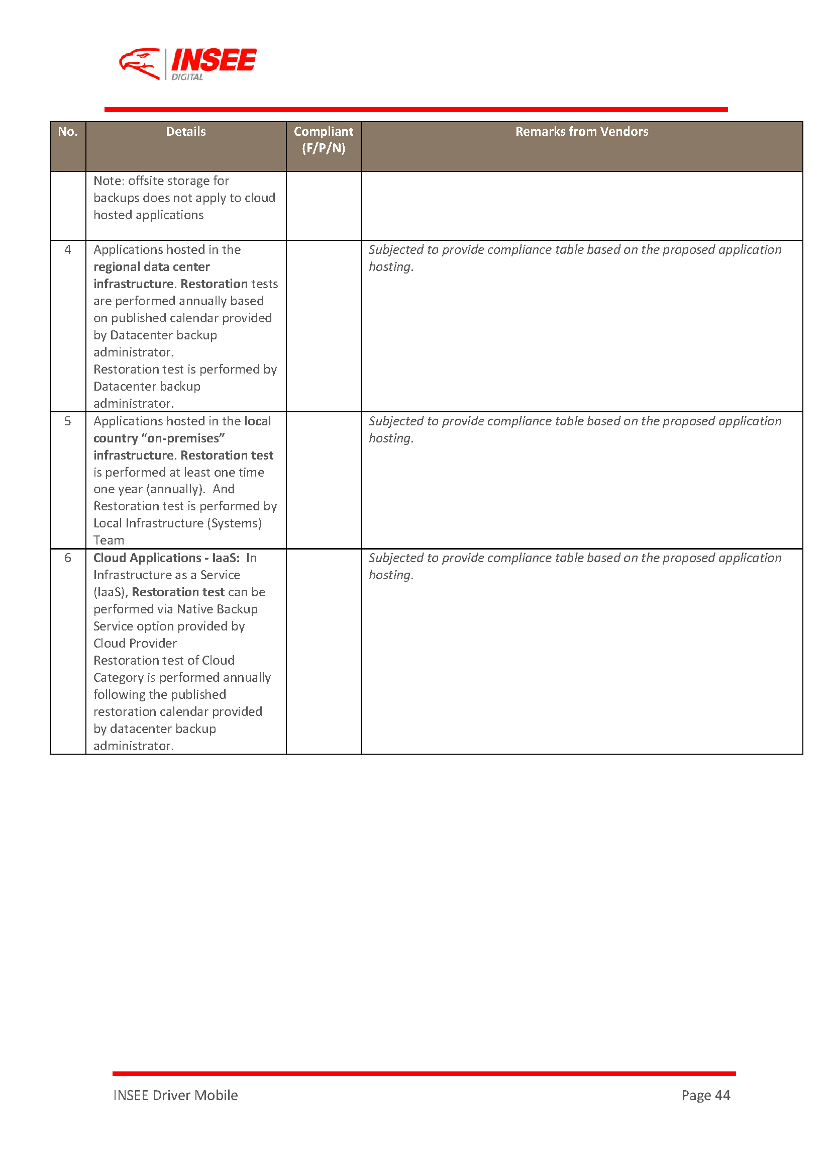 Request For Proposal (RFP) page 44