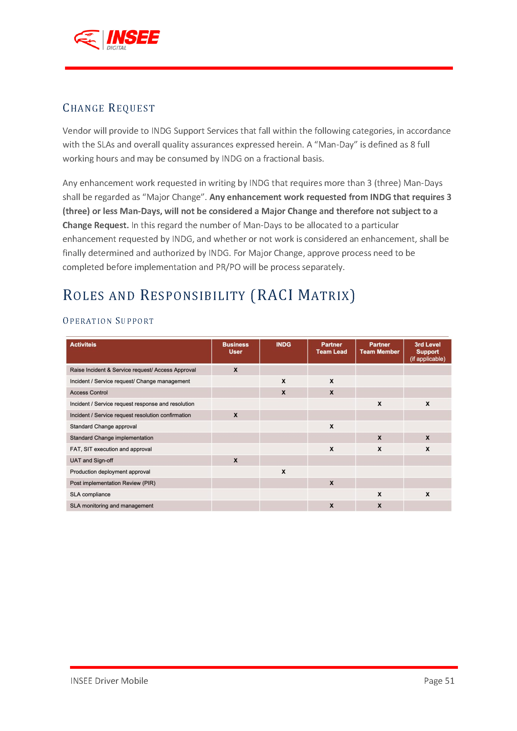 Request For Proposal (RFP) page 51