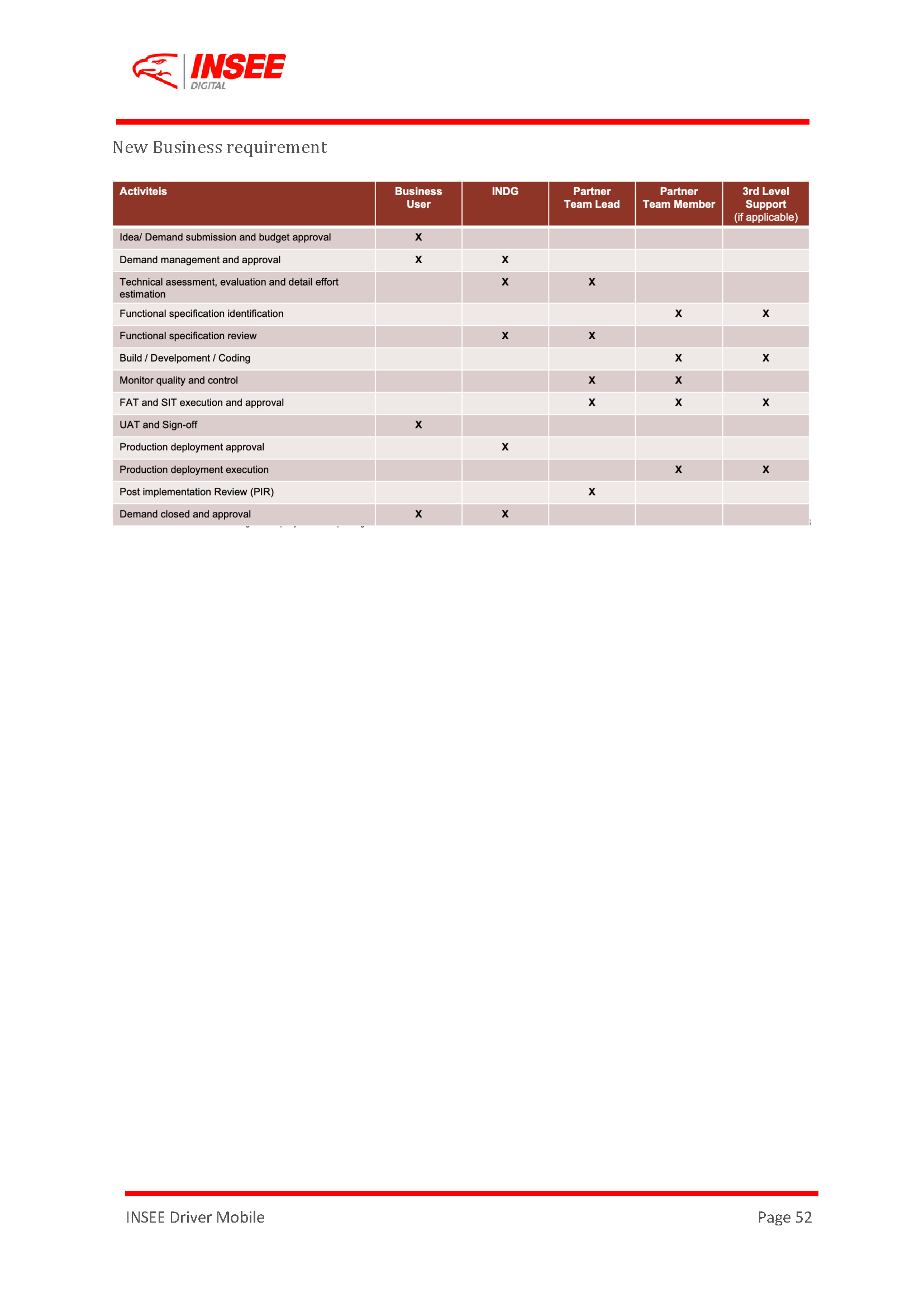 Request For Proposal (RFP) page 52