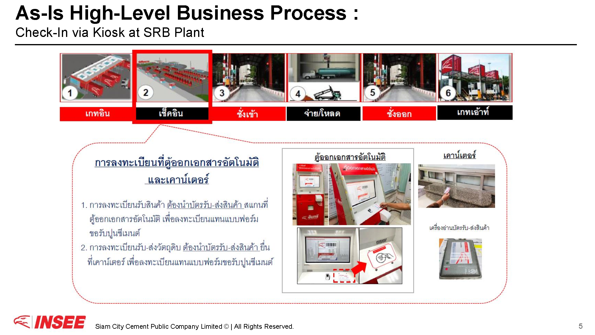 Requirement Summary (สไลด์) page 5