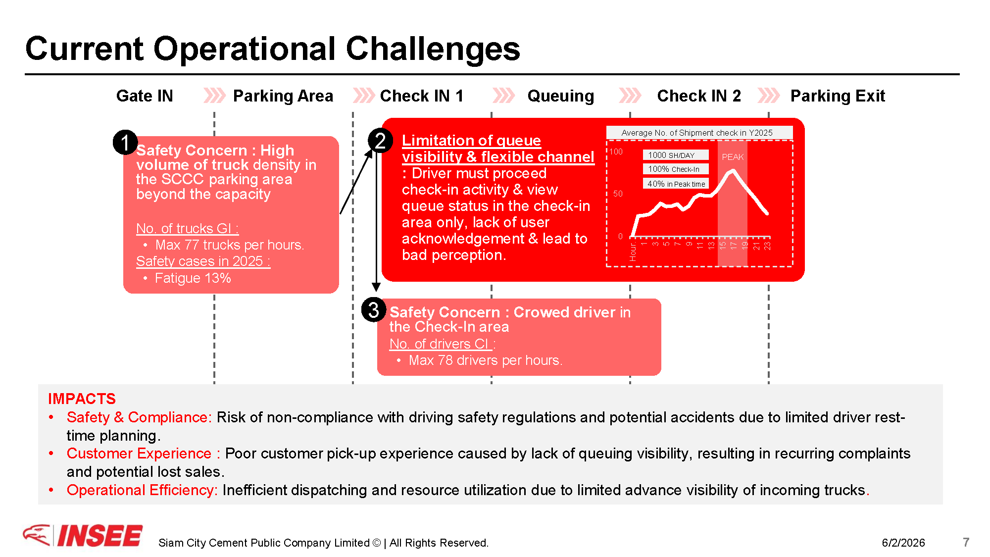 Requirement Summary (สไลด์) page 7