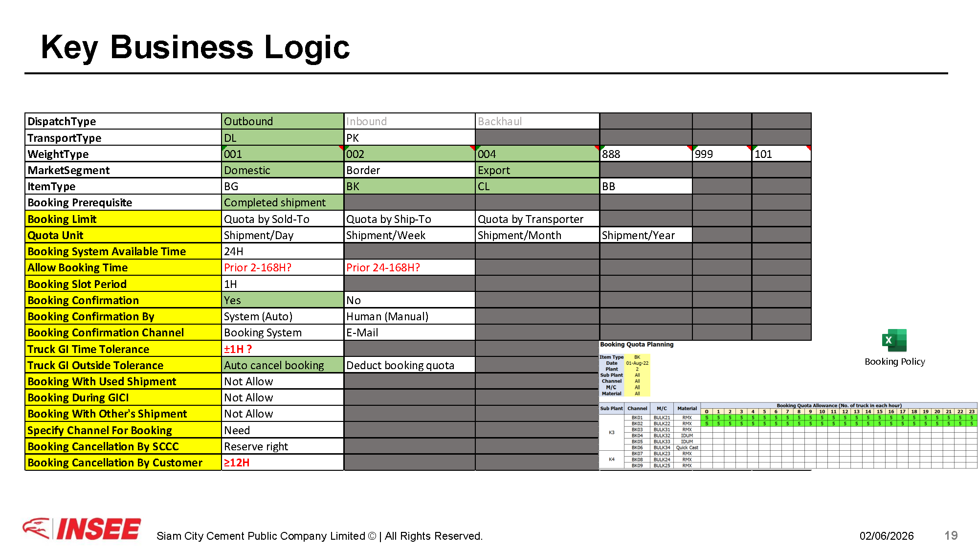 Requirement Summary (สไลด์) page 19